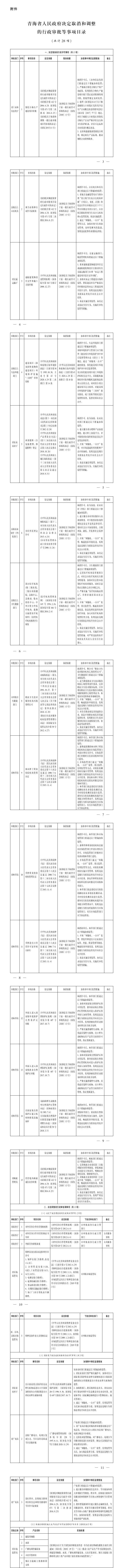 青海省政府取消调整28项行政审批等事项