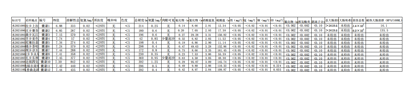 天九国际手机新版关于囊谦县城市建设投资开发有限公司法人变更的通知