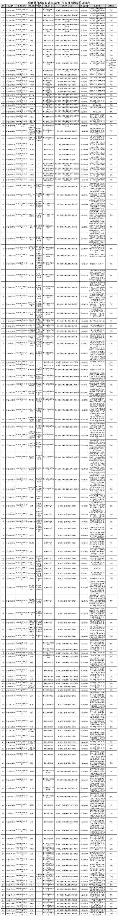 囊谦县食品2021年10月检测结果公示