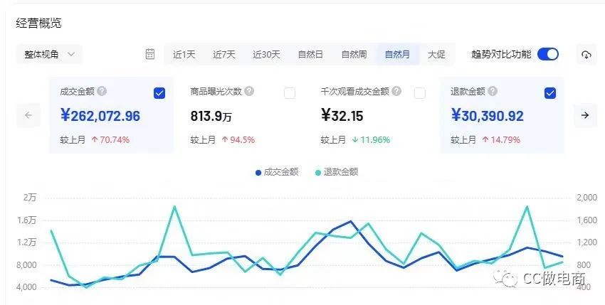 抖音小店商家福利来啦！