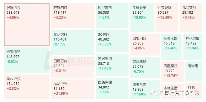 抖音直播数据指标缺失，如何补数据？