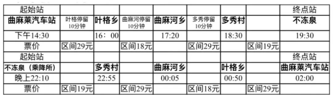 曲麻莱县汽车站至不冻泉乘降所（火车站）的班车线路开通